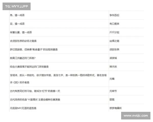 梦幻西游元宵节答题活动参与方法详解及奖励介绍 梦幻西游元宵节答题活动参与方法详解及奖励介绍