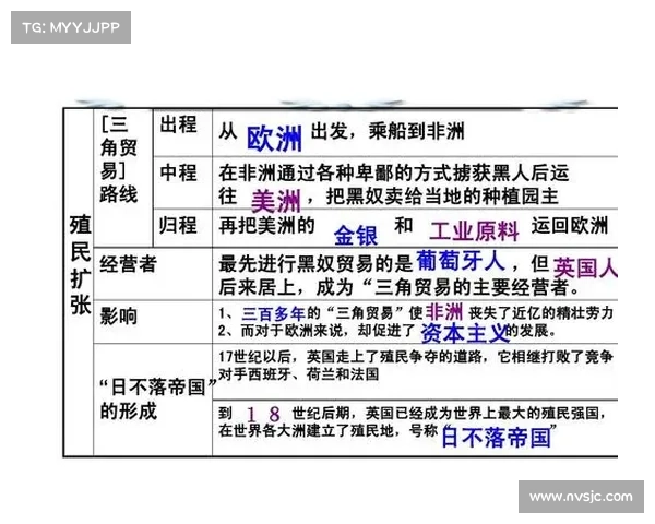 全球历史中的文化交流与殖民地遗产的互动关系解析